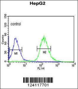 Anti-WAC Rabbit Polyclonal Antibody (Biotin)