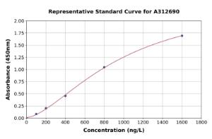 Representative standard curve for Human DTX3L ELISA kit (A312690)