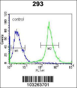 Anti-IL27 Rabbit Polyclonal Antibody (APC (Allophycocyanin))