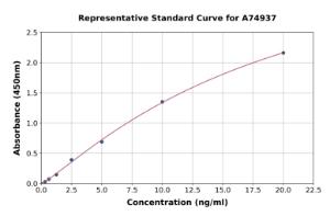 Representative standard curve for Human PGRPS ELISA kit (A74937)