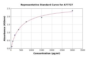 Representative standard curve for Rat AVPR1A/V1aR ELISA kit (A77727)