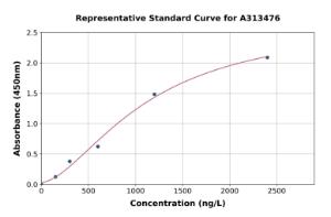 Representative standard curve for mouse Tyrosinase ELISA kit (A313476)