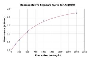 Representative standard curve for Human BAGE ELISA kit (A310604)