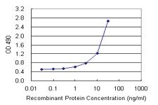 Anti-TNFRSF11A Mouse Monoclonal Antibody (Biotin)