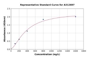 Representative standard curve for Mouse SEMA3D ELISA kit (A312697)