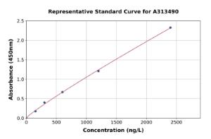 Representative standard curve for human CD229 ELISA kit (A313490)