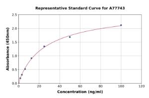 Representative standard curve for Mouse Bcl-2 ELISA kit (A77743)