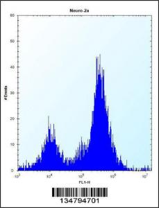 Anti-IRAK1 Rabbit Polyclonal Antibody (APC (Allophycocyanin))