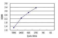 Anti-MAGEA9 Antibody Pair