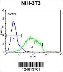 Anti-GCNT3 Rabbit Polyclonal Antibody (FITC (Fluorescein Isothiocyanate))