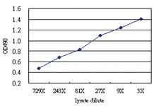 Anti-GP1BA Antibody Pair