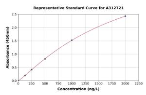 Representative standard curve for Human LAGE-1 ELISA kit (A312721)