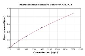 Representative standard curve for Human IFI27 ELISA kit (A312722)