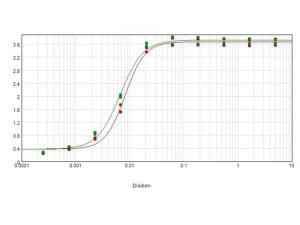 Anti-IgG Goat polyclonal antibody (Biotin)