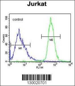 Anti-FFAR3 Rabbit Polyclonal Antibody (APC (Allophycocyanin))