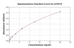 Representative standard curve for Rabbit Leptin ELISA kit (A75575)