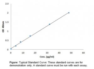 QuickDetect™ 1-3-β-D-glucan (Human) ELISA Kit