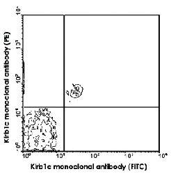 Anti-KLRB1C Mouse Monoclonal Antibody (APC (Allophycocyanin)) [clone: PK136]