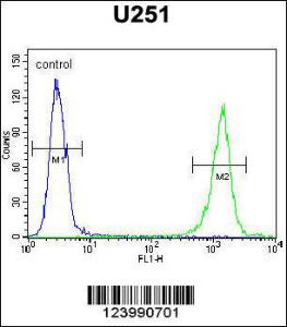 Anti-GPAA1 Rabbit Polyclonal Antibody (FITC (Fluorescein Isothiocyanate))