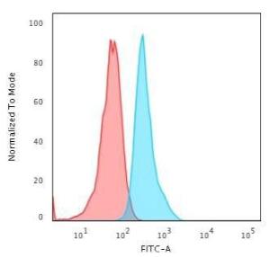 Antibody A249179-100 100 µg