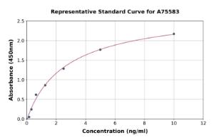 Representative standard curve for Human ILT-3 ELISA kit (A75583)