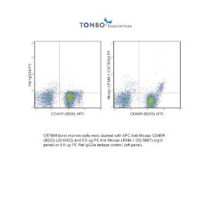 C57Bl/6 bone marrow cells were stained with APC Anti-Mouse CD45R (B220) (20-0452) and 0.5 ug PE Anti-Mouse LPAM-1 (50-5887) (right panel) or 0.5 ug PE Rat IgG2a isotype control (left panel).