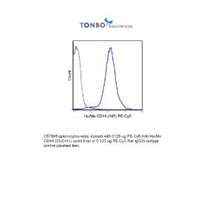 C57Bl/6 splenocytes were stained with 0125 ug PE-Cy5 Anti-Hu/Mo CD44 (55-0441) (solid line) or 0.125 ug PE-Cy5 Rat IgG2b isotype control (dashed line).