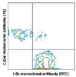 Anti-I-Ek Mouse Monoclonal Antibody (PE (Phycoerythrin)) [clone: 17-3-3S]