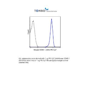 SJL splenocytes were stained with 1 ug PE-Cy7 Anti-Mouse CD45.1 (60-0453) (solid line) or 1 ug PE-Cy7 Mouse IgG2a isotype control (dashed line).