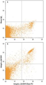 Anti-ITGA2B Mouse Monoclonal Antibody [clone: 745201]