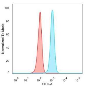 Anti-SP100 Mouse Monoclonal Antibody [Clone: PCRP-SP100-1B9]