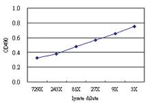 Anti-PAPSS2 Antibody Pair