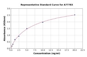 Representative standard curve for Mouse Carbonic Anhydrase 1/CA1 ELISA kit (A77783)