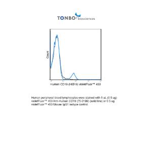 Human peripheral blood lymphocytes were stained with 5 uL (0.5 ug) violetFluor™ 450 Anti-Human CD19 (75-0199) (solid line) or 0.5 ug violetFluor™ 450 Mouse IgG1 isotype control.