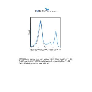 C57Bl/6 bone marrow cells were stained with 0.06 ug violetFluor™ 450 Anti-Mouse Ly-6G (75-5931) (solid line) or 0.06 ug violetFluor™ 450 Rat IgG2b isotype control (dashed line).