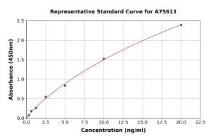 Representative standard curve for Human MFAP4 ELISA kit (A75611)