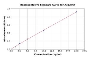 Representative standard curve for Human Cathepsin L/MEP ELISA kit (A312764)