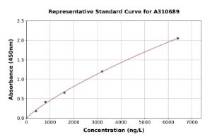 Representative standard curve for Mouse Gremlin 1 ELISA kit (A310689)