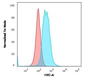 Anti-CD27 Mouse Recombinant Antibody [Clone: rLPFS2/1611]