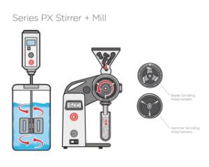 Broyeurs de laboratoire, POLYMIX® System PX-MFC 90 D