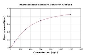 Representative standard curve for Human Cx30 ELISA kit (A310692)