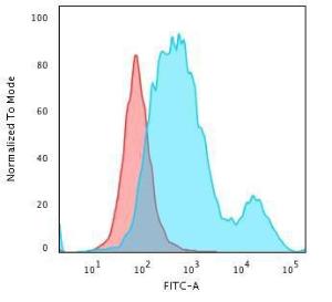 Antibody A249197-100 100 µg