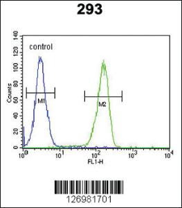 Anti-C5orf15 Rabbit Polyclonal Antibody