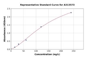 Representative standard curve for mouse Edn3 ELISA kit (A313573)