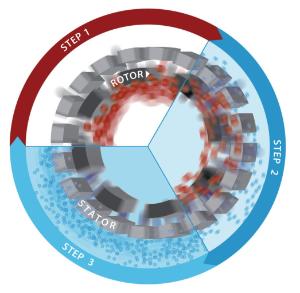 Homogénéiseurs, POLYTRON® System PT10-35 GT