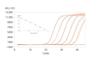 Improved limits of detection for RNA pathogens