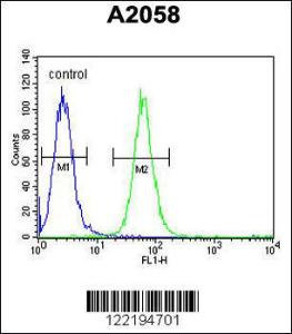 Anti-ABHD14B Rabbit Polyclonal Antibody (APC (Allophycocyanin))