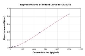 Representative standard curve for Sheep TNF alpha ELISA kit (A75048)