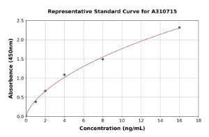 Representative standard curve for Human MK-3 ELISA kit (A310715)