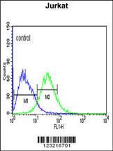 Anti-PLIN2 Rabbit Polyclonal Antibody (APC (Allophycocyanin))